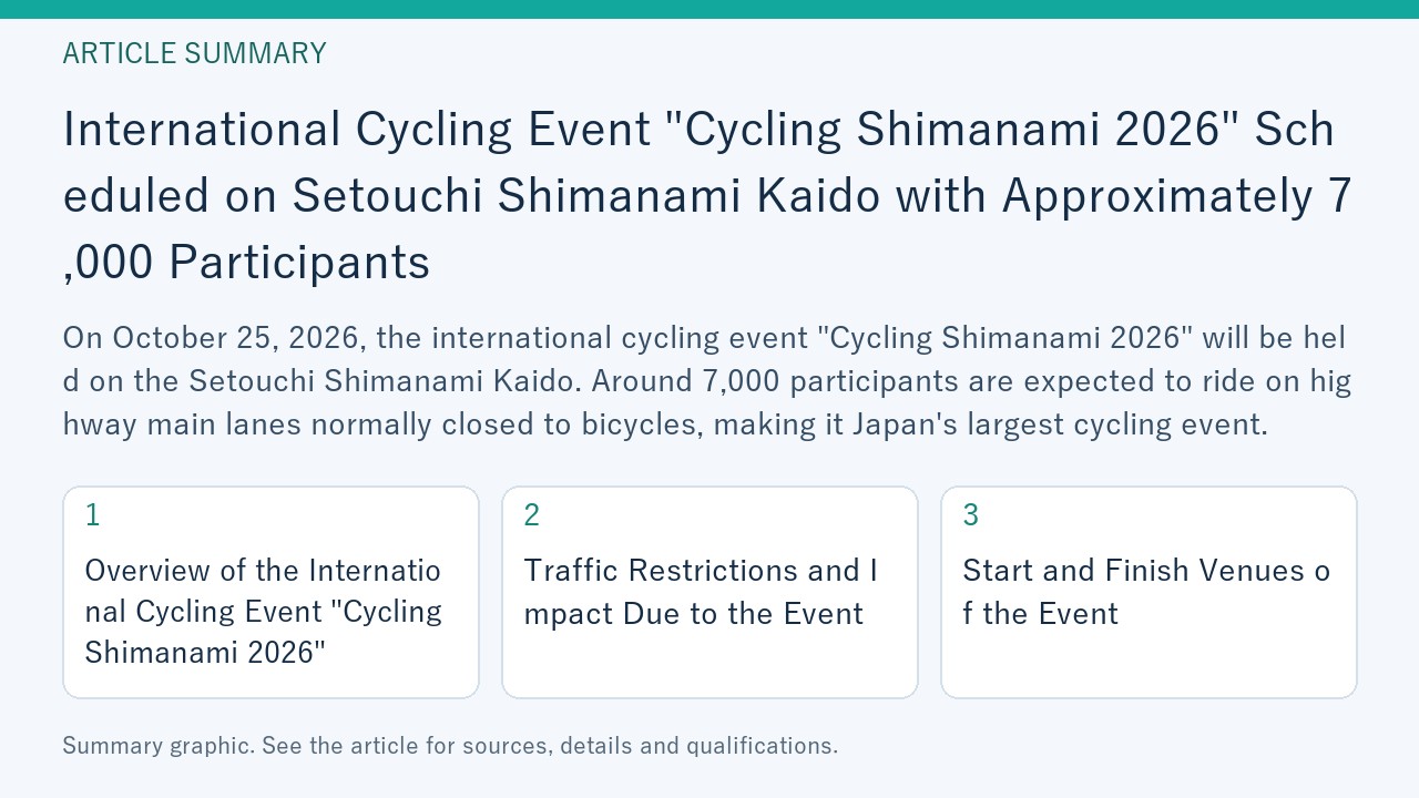 Summary graphic for “International Cycling Event "Cycling Shimanami 2026" Scheduled on Setouchi Shimanami Kaido with Approximately 7,000 Participants”, covering Overview of the International Cycling Event "Cycling Shimanami 2026"; Traffic Restrictions and Impact Due to the Event; Start and Finish Venues of the Event.