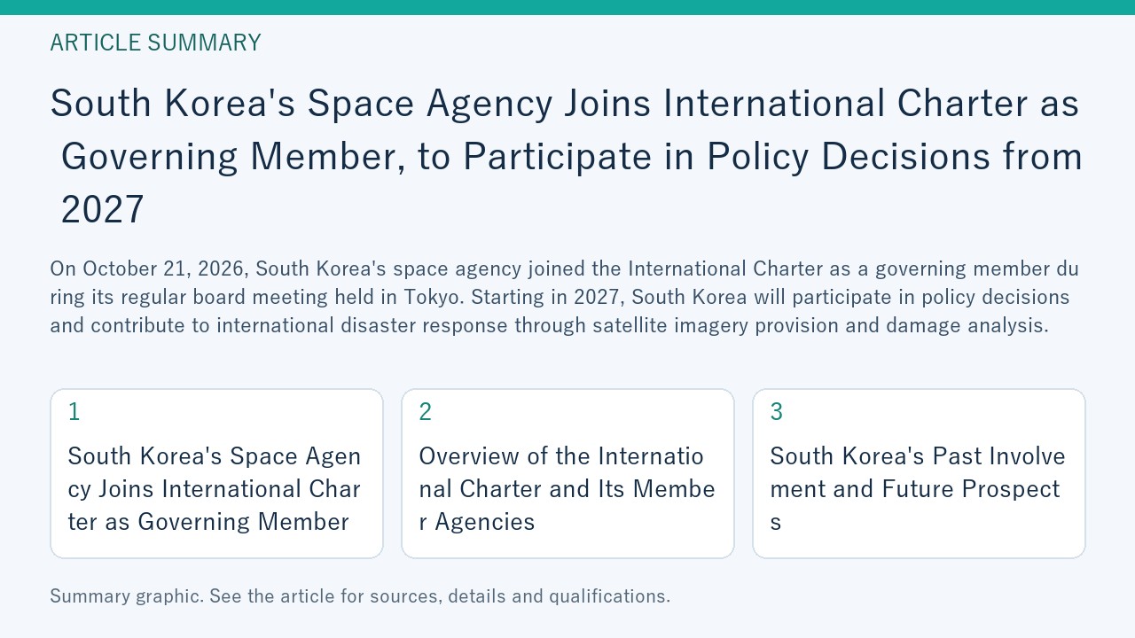 Summary graphic for “South Korea's Space Agency Joins International Charter as Governing Member, to Participate in Policy Decisions from 2027”, covering South Korea's Space Agency Joins International Charter as Governing Member; Overview of the International Charter and Its Member Agencies; South Korea's Past Involvement and Future Prospects.