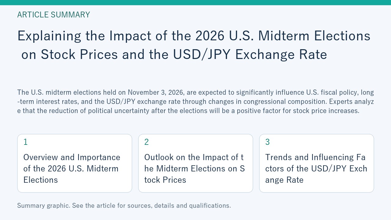 Summary graphic for “Explaining the Impact of the 2026 U.S. Midterm Elections on Stock Prices and the USD/JPY Exchange Rate”, covering Overview and Importance of the 2026 U.S. Midterm Elections; Outlook on the Impact of the Midterm Elections on Stock Prices; Trends and Influencing Factors of the USD/JPY Exchange Rate.