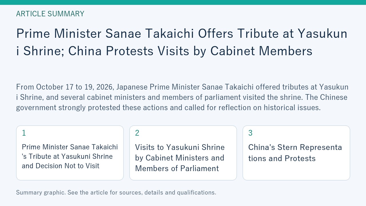 Summary graphic for “Prime Minister Sanae Takaichi Offers Tribute at Yasukuni Shrine; China Protests Visits by Cabinet Members”, covering Prime Minister Sanae Takaichi's Tribute at Yasukuni Shrine and Decision Not to Visit; Visits to Yasukuni Shrine by Cabinet Ministers and Members of Parliament; China's Stern Representations and Protests.