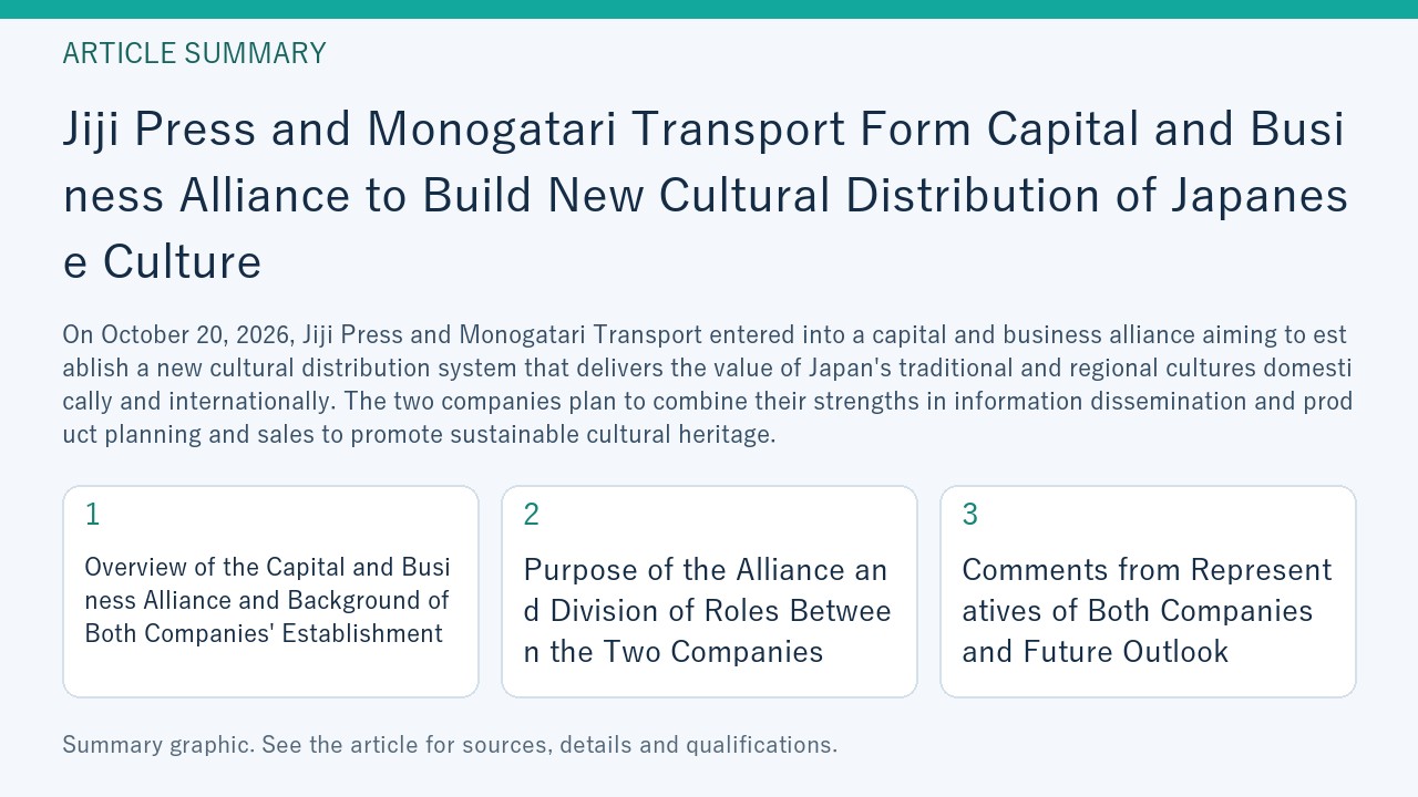 Summary graphic for “Jiji Press and Monogatari Transport Form Capital and Business Alliance to Build New Cultural Distribution of Japanese Culture”, covering Overview of the Capital and Business Alliance and Background of Both Companies' Establishment; Purpose of the Alliance and Division of Roles Between the Two Companies; Comments from Representatives of Both Companies and Future Outlook.