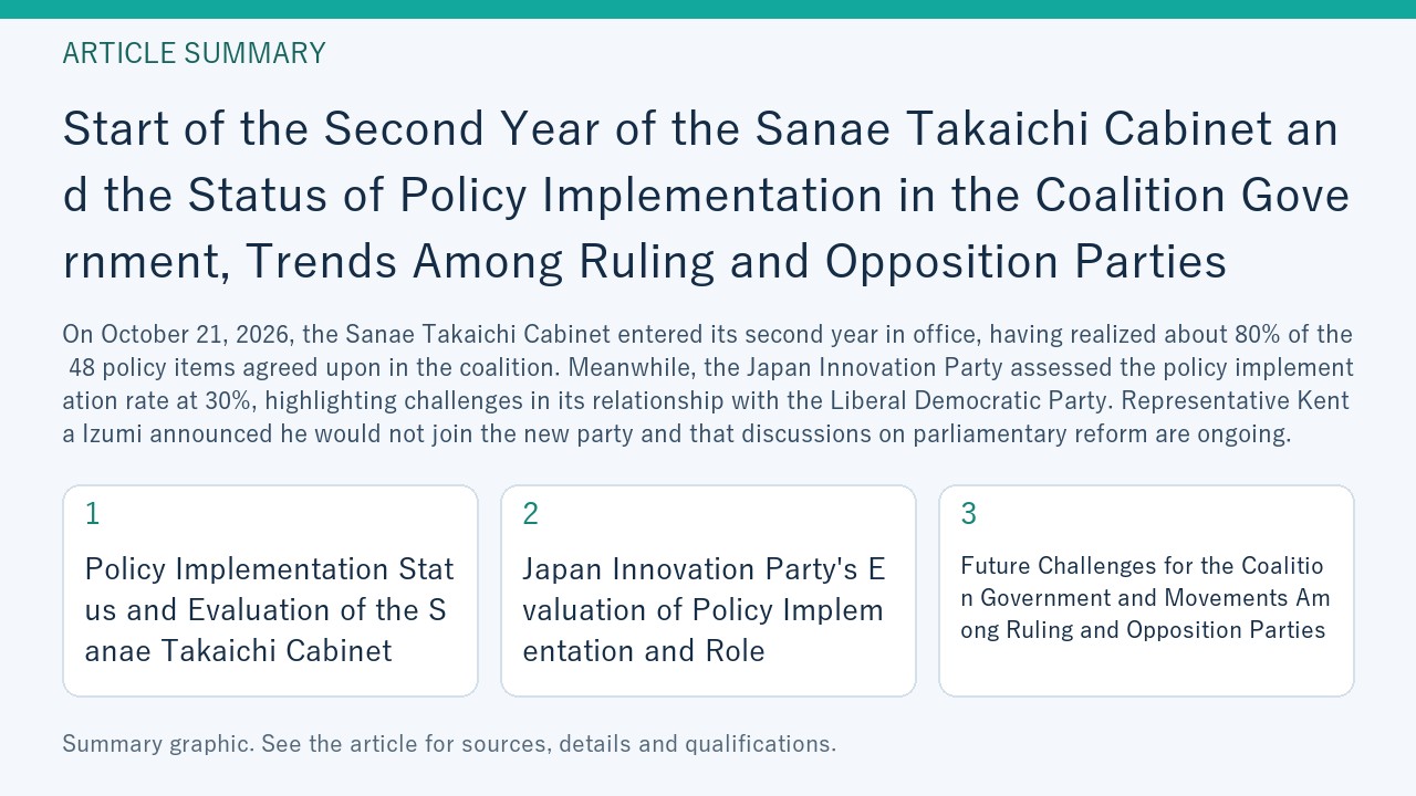 Summary graphic for “Start of the Second Year of the Sanae Takaichi Cabinet and the Status of Policy Implementation in the Coalition Government, Trends Among Ruling and Opposition Parties”, covering Policy Implementation Status and Evaluation of the Sanae Takaichi Cabinet; Japan Innovation Party's Evaluation of Policy Implementation and Role; Future Challenges for the Coalition Government and Movements Among Ruling and Opposition Parties.
