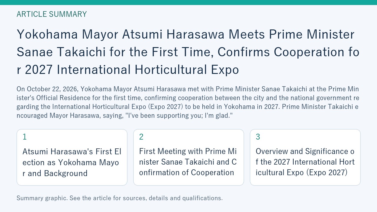 Summary graphic for “Yokohama Mayor Atsumi Harasawa Meets Prime Minister Sanae Takaichi for the First Time, Confirms Cooperation for 2027 International Horticultural Expo”, covering Atsumi Harasawa's First Election as Yokohama Mayor and Background; First Meeting with Prime Minister Sanae Takaichi and Confirmation of Cooperation; Overview and Significance of the 2027 International Horticultural Expo (Expo 2027).