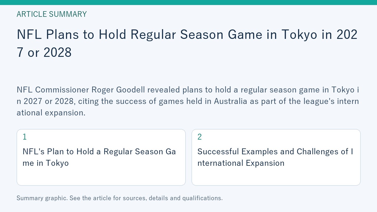 Summary graphic for “NFL Plans to Hold Regular Season Game in Tokyo in 2027 or 2028”, covering NFL's Plan to Hold a Regular Season Game in Tokyo; Successful Examples and Challenges of International Expansion.