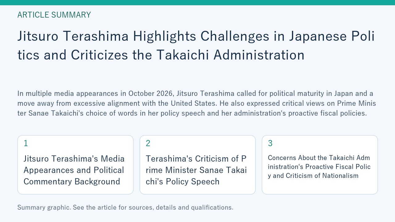 Summary graphic for “Jitsuro Terashima Highlights Challenges in Japanese Politics and Criticizes the Takaichi Administration”, covering Jitsuro Terashima's Media Appearances and Political Commentary Background; Terashima's Criticism of Prime Minister Sanae Takaichi's Policy Speech; Concerns About the Takaichi Administration's Proactive Fiscal Policy and Criticism of Nationalism.