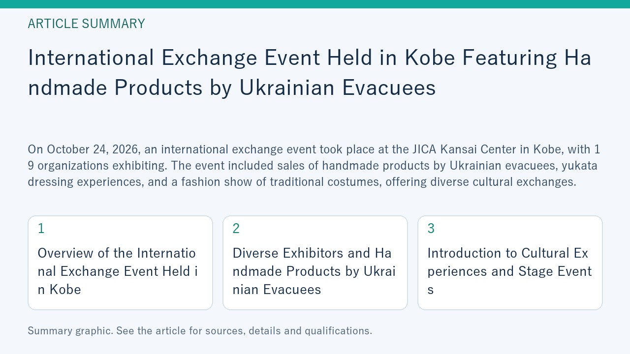 Summary graphic for “International Exchange Event Held in Kobe Featuring Handmade Products by Ukrainian Evacuees”, covering Overview of the International Exchange Event Held in Kobe; Diverse Exhibitors and Handmade Products by Ukrainian Evacuees; Introduction to Cultural Experiences and Stage Events.