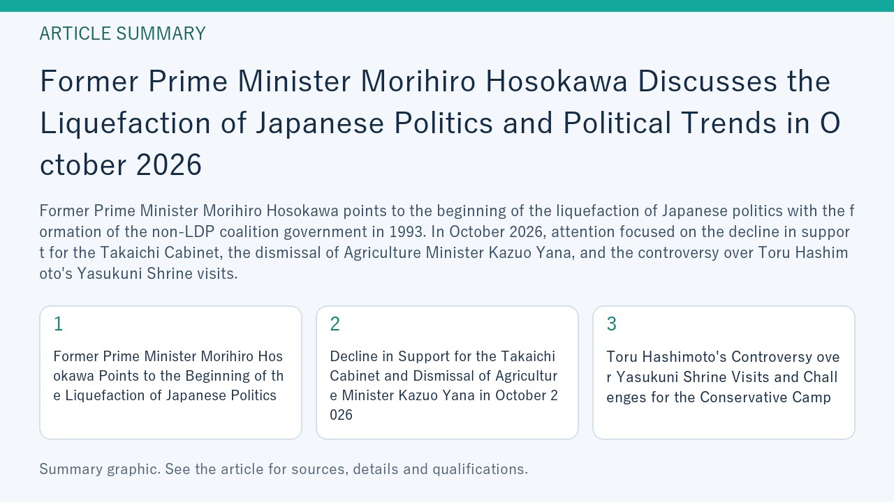 Summary graphic for “Former Prime Minister Morihiro Hosokawa Discusses the Liquefaction of Japanese Politics and Political Trends in October 2026”, covering Former Prime Minister Morihiro Hosokawa Points to the Beginning of the Liquefaction of Japanese Politics; Decline in Support for the Takaichi Cabinet and Dismissal of Agriculture Minister Kazuo Yana in October 2026; Toru Hashimoto's Controversy over Yasukuni Shrine Visits and Challenges for the Conservative Camp.