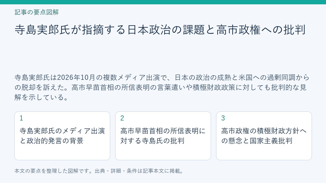 記事「寺島実郎氏が指摘する日本政治の課題と高市政権への批判」の要点図解。寺島実郎氏のメディア出演と政治的発言の背景、高市早苗首相の所信表明に対する寺島氏の批判、高市政権の積極財政方針への懸念と国家主義批判を整理。