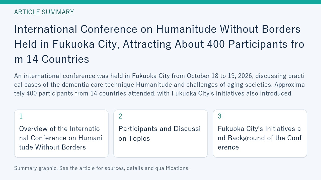 Summary graphic for “International Conference on Humanitude Without Borders Held in Fukuoka City, Attracting About 400 Participants from 14 Countries”, covering Overview of the International Conference on Humanitude Without Borders; Participants and Discussion Topics; Fukuoka City's Initiatives and Background of the Conference.