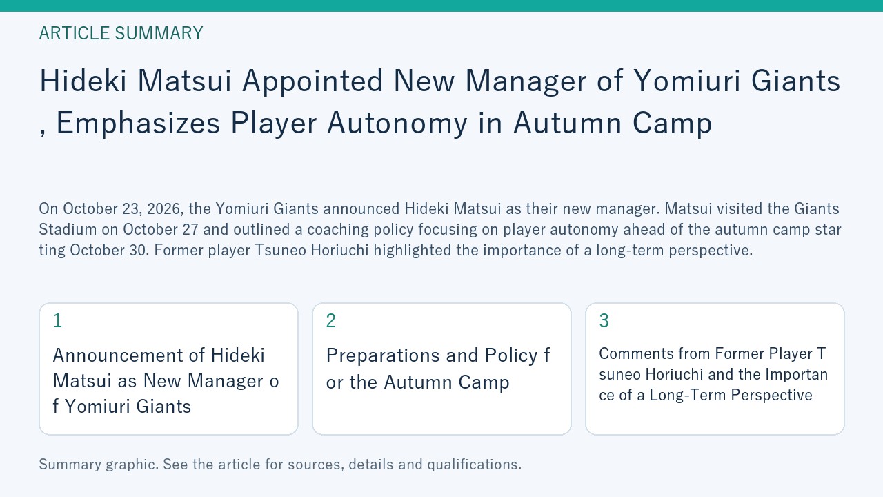 Summary graphic for “Hideki Matsui Appointed New Manager of Yomiuri Giants, Emphasizes Player Autonomy in Autumn Camp”, covering Announcement of Hideki Matsui as New Manager of Yomiuri Giants; Preparations and Policy for the Autumn Camp; Comments from Former Player Tsuneo Horiuchi and the Importance of a Long-Term Perspective.