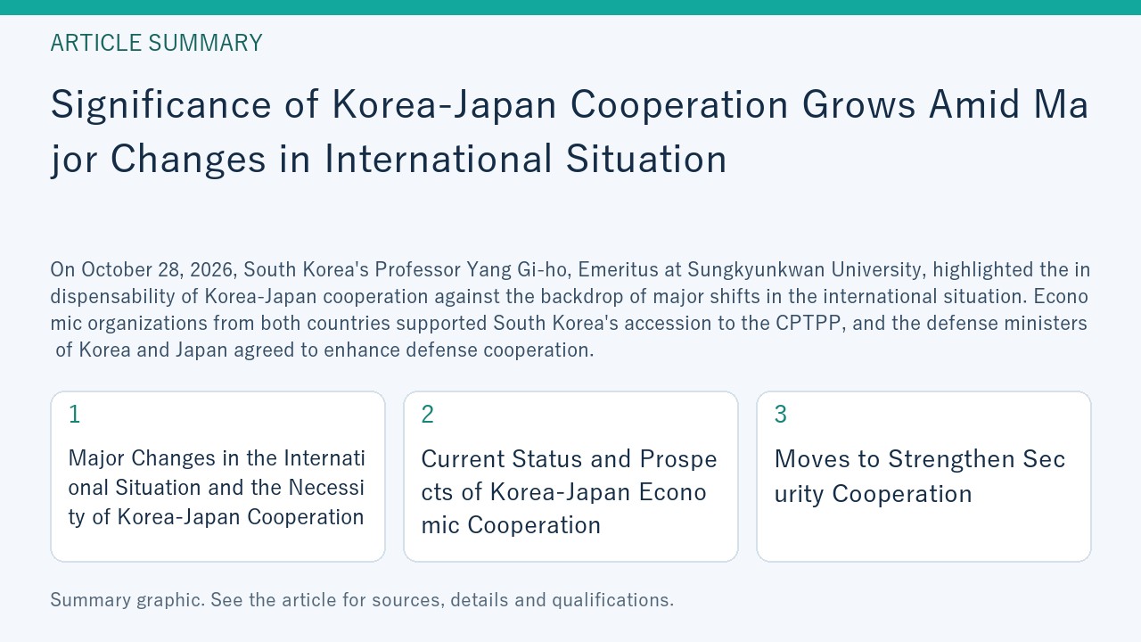 Summary graphic for “Significance of Korea-Japan Cooperation Grows Amid Major Changes in International Situation”, covering Major Changes in the International Situation and the Necessity of Korea-Japan Cooperation; Current Status and Prospects of Korea-Japan Economic Cooperation; Moves to Strengthen Security Cooperation.